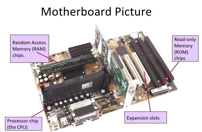 RAM dan ROM di papan motherboard.