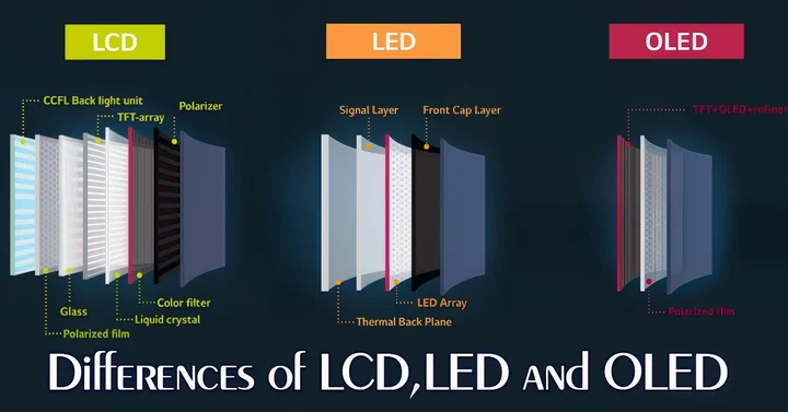 Perbandingan monitor LCD, LED, dan OLED.
