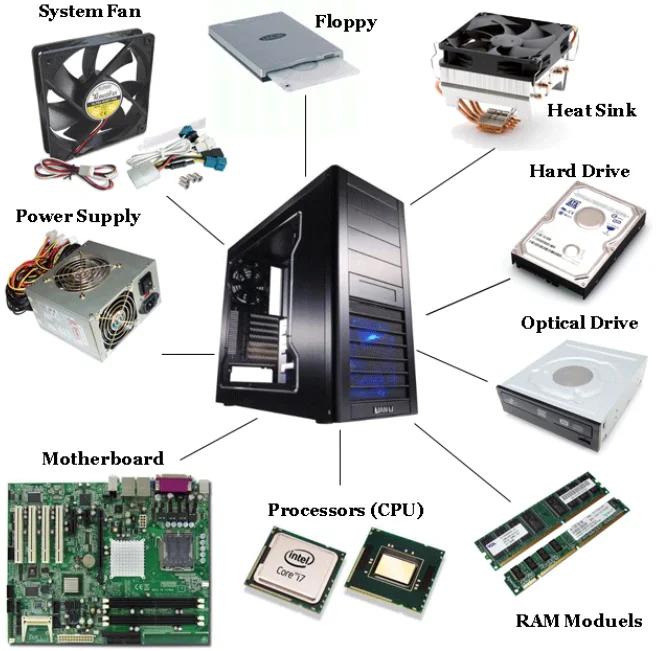 Keseluruhan komponen hardware komputer.