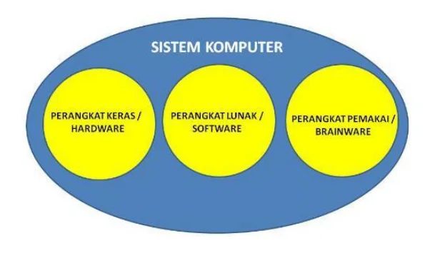 Programmer, network engineer, technician, dan end user.