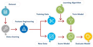 Ilustrasi tren teknologi 2025 AI, Cloud, IoT.