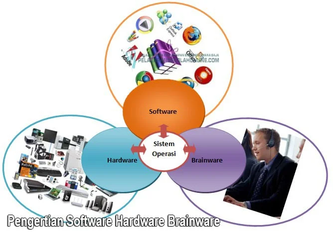Dampak AI dan IoT terhadap masyarakat modern.