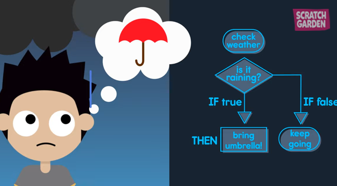 Komik keputusan sehari-hari